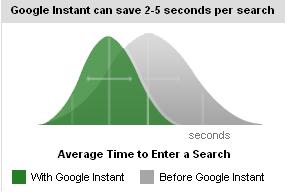 Google Instant