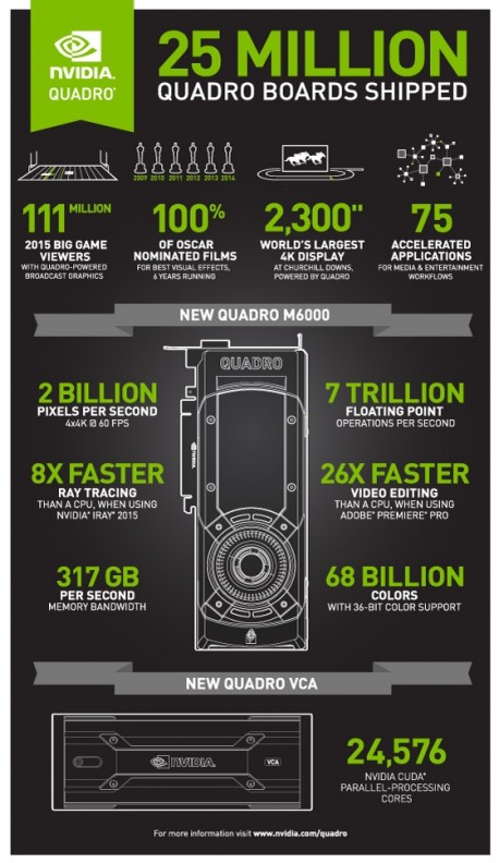 Kakva je nova NVIDIA