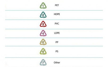 Oznake na plastičnim bocama