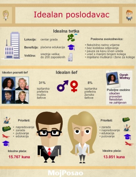 Ovako bi se dalo raditi