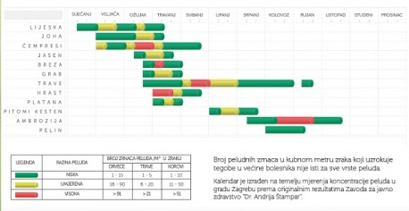 Peludni kalendar - pomoć za alergičare