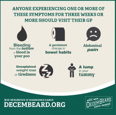 Simptomi raka debelog crijeva